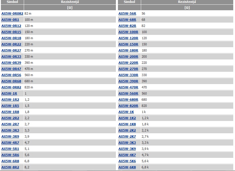 Rezistenta 120R, putere, 5W, AX5W-120R